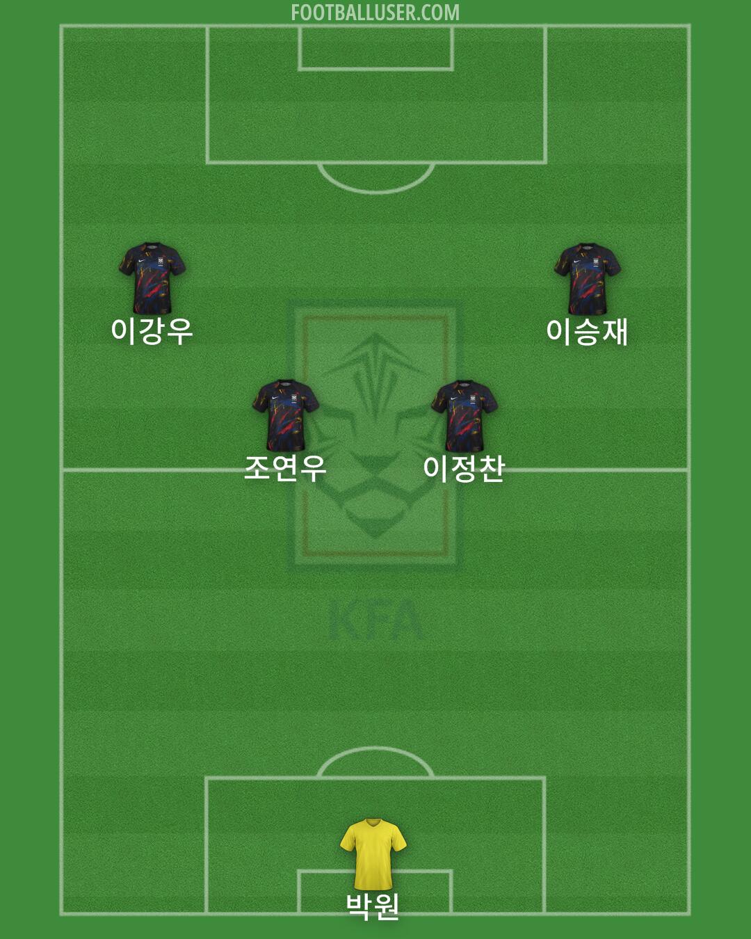 South Korea Formation 2025