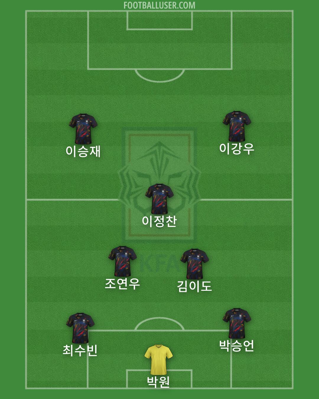 South Korea Formation 2025