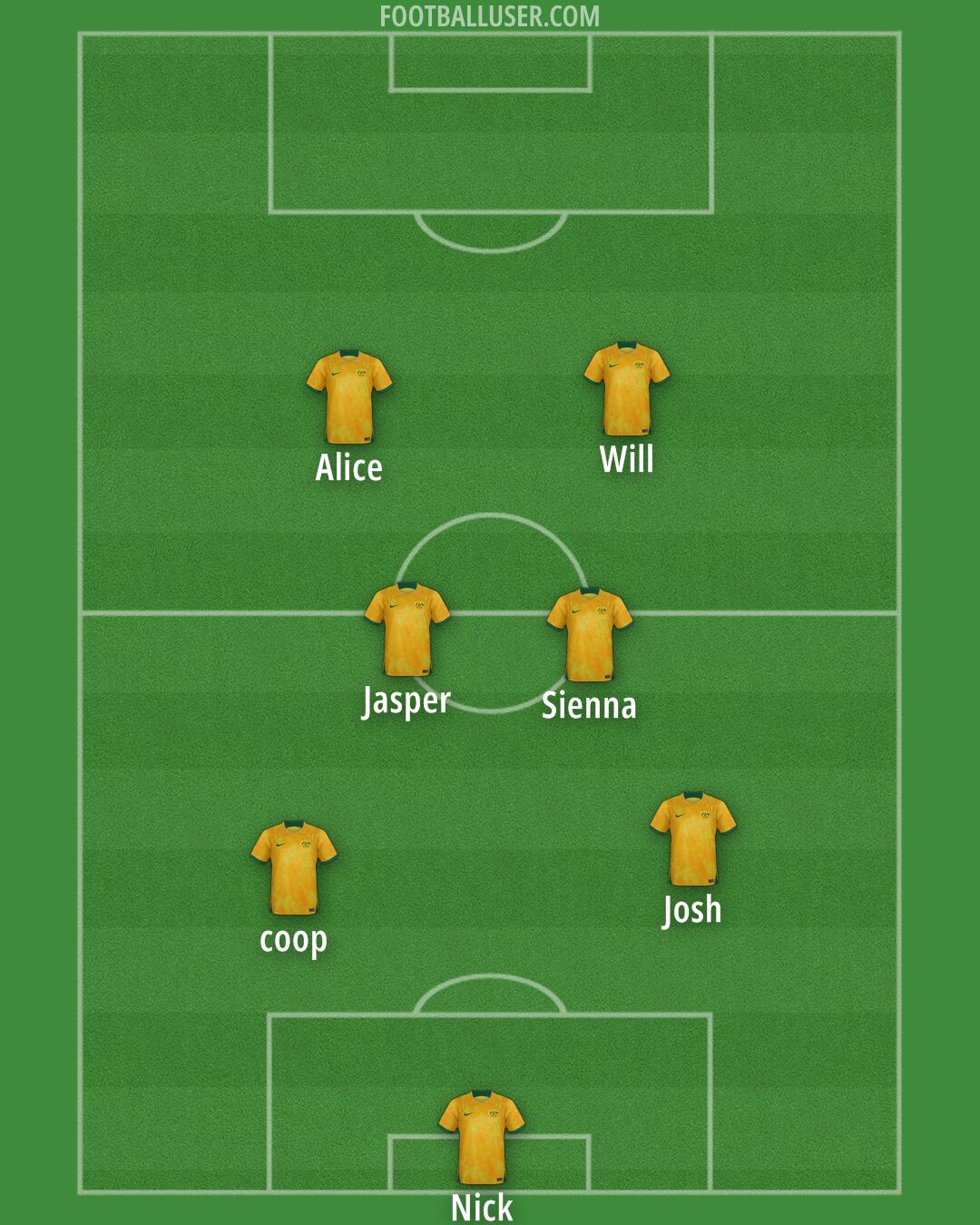 Australia Formation 2025