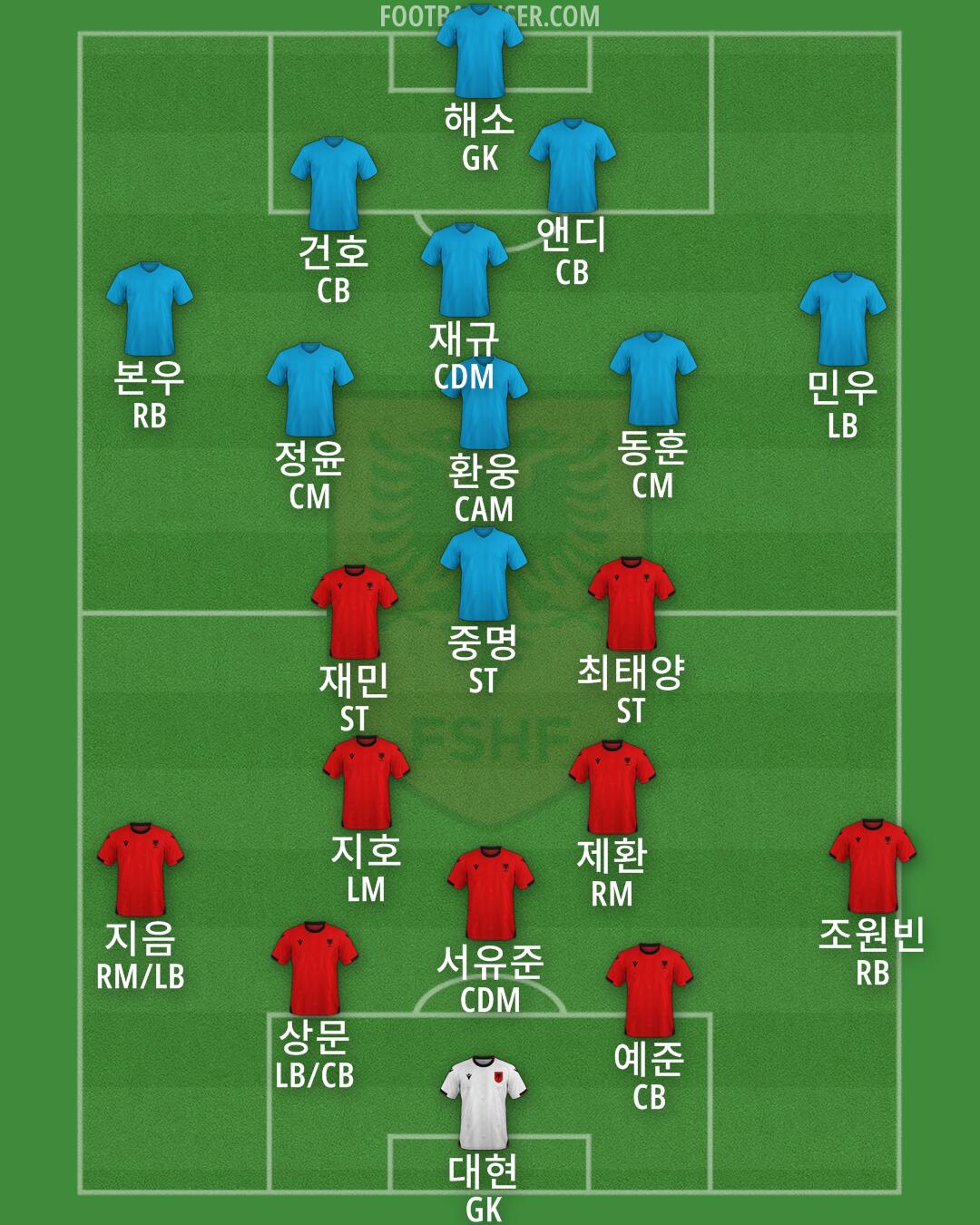 Albania Formation 2025