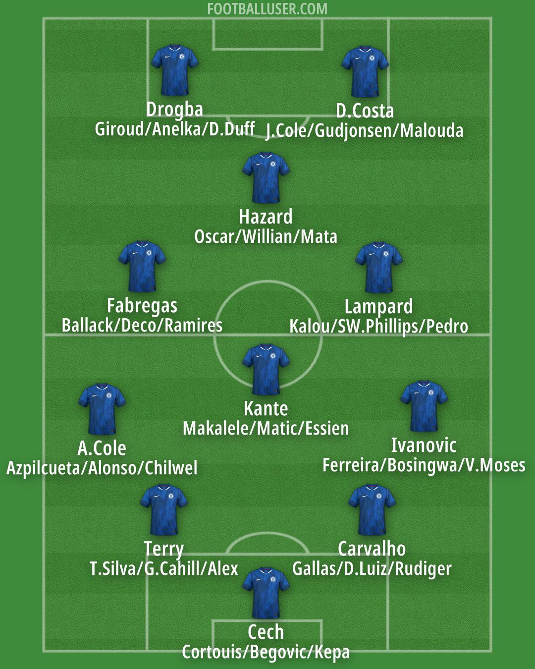 Chelsea Formation 2025