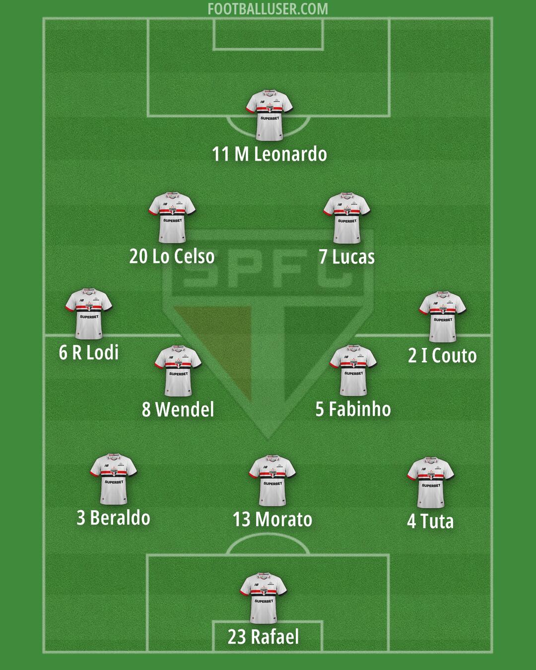São Paulo Formation 2025