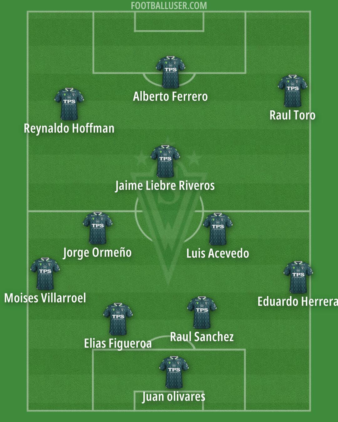 Stgo Wanderers Formation 2025