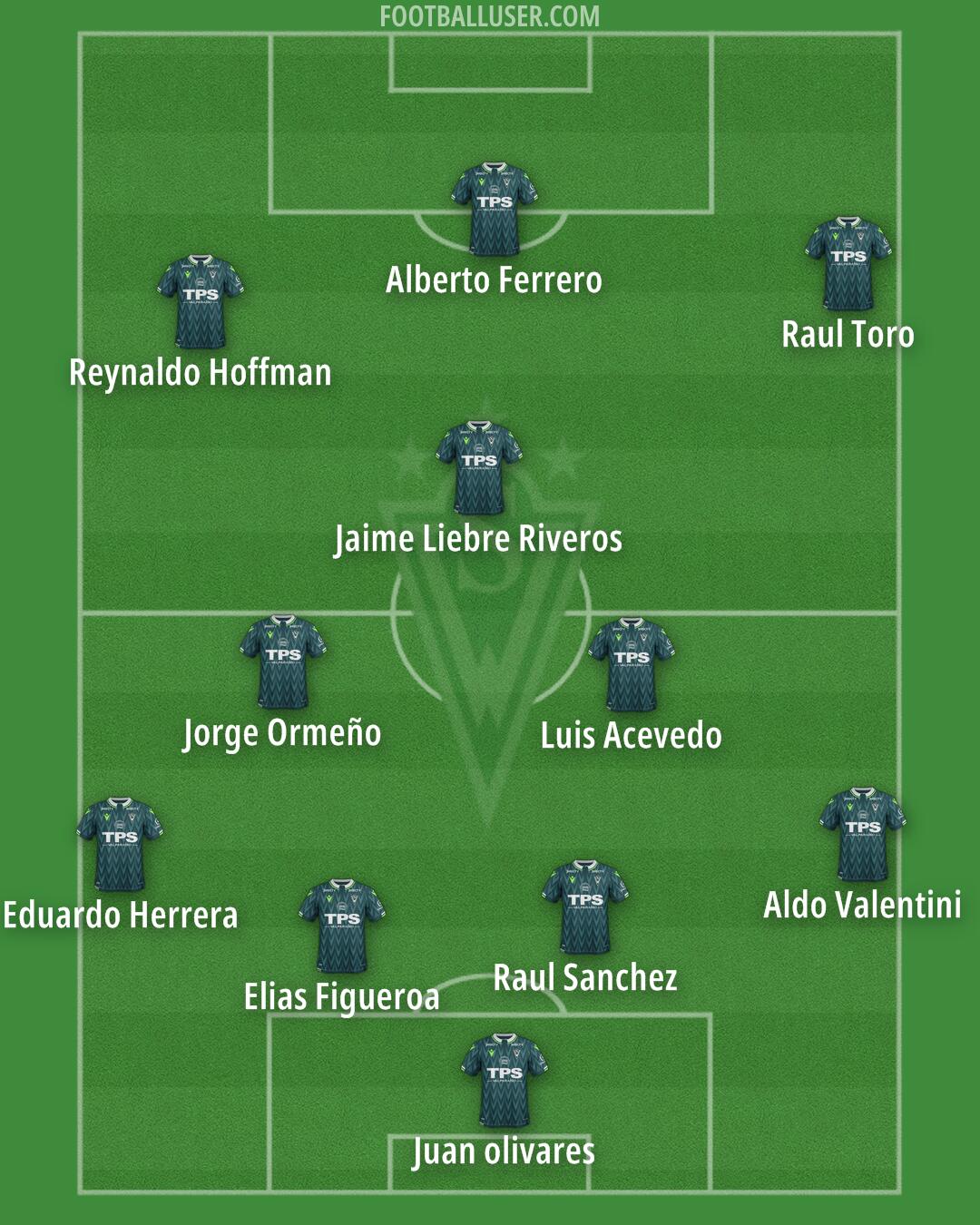 Stgo Wanderers Formation 2025