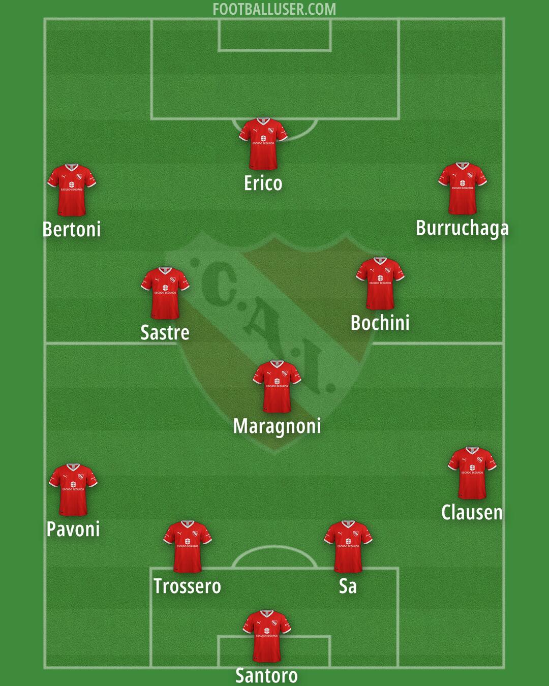 Independiente Formation 2025