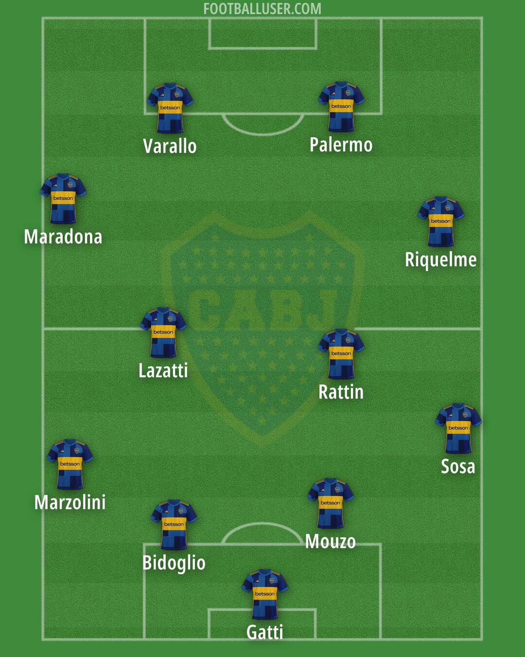 Boca Formation 2025