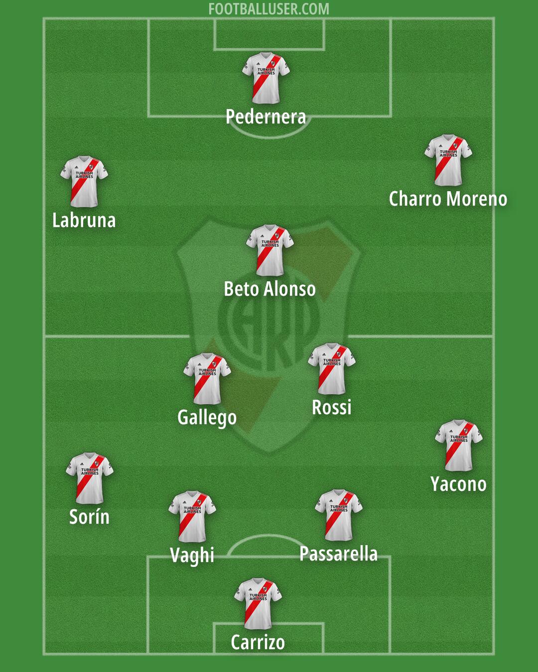 River Formation 2025