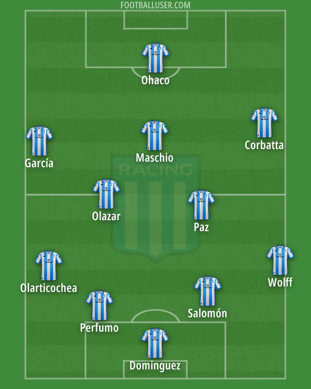 Racing Club Formation 2025