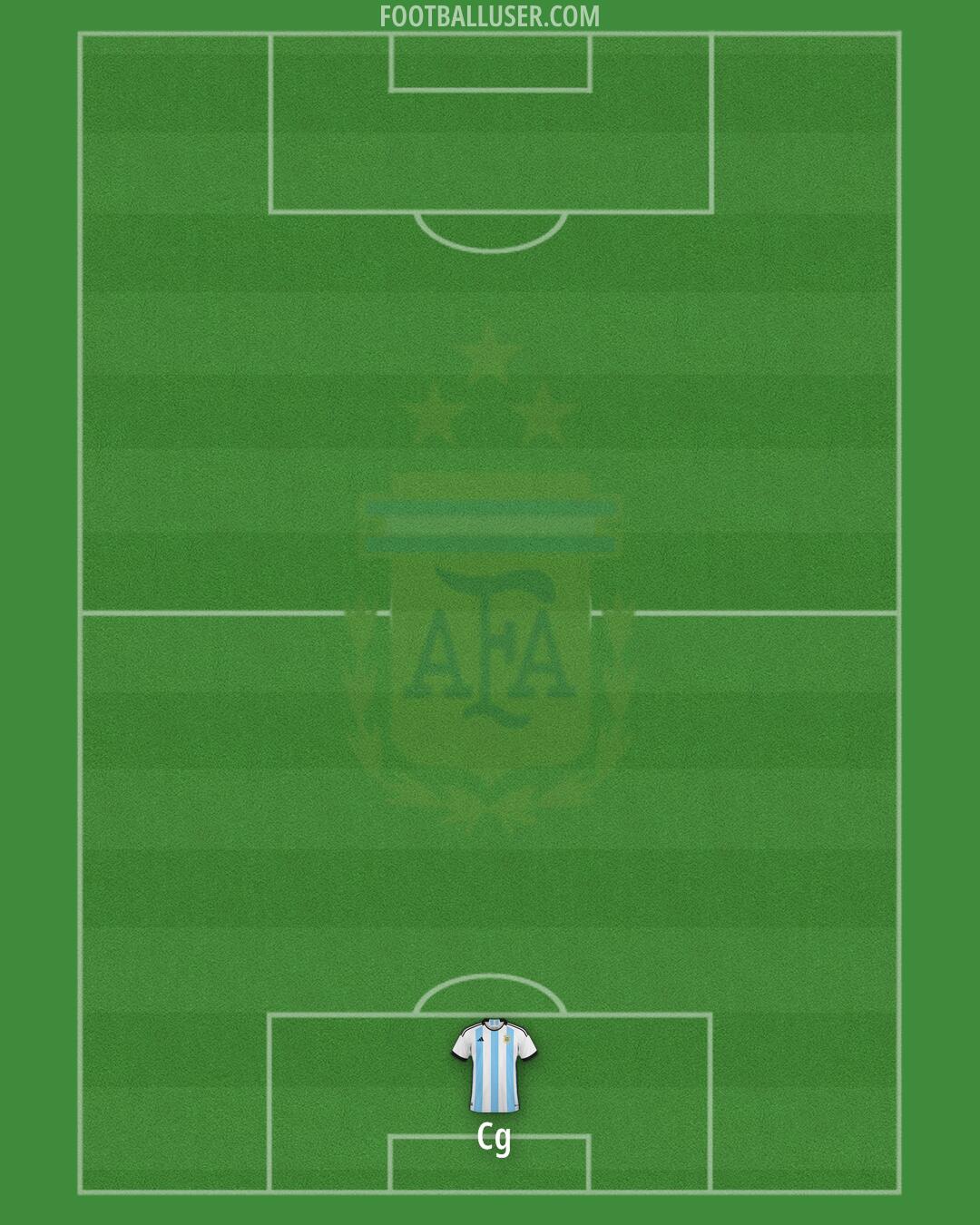 Argentina Formation 2025
