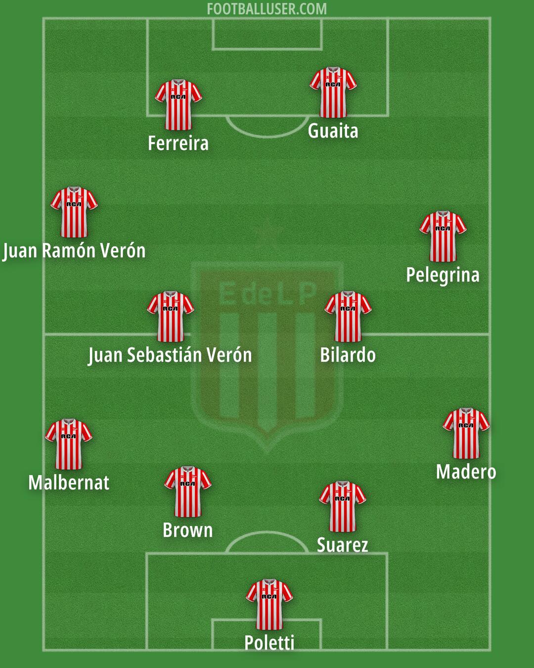 Estudiantes (LP) Formation 2025