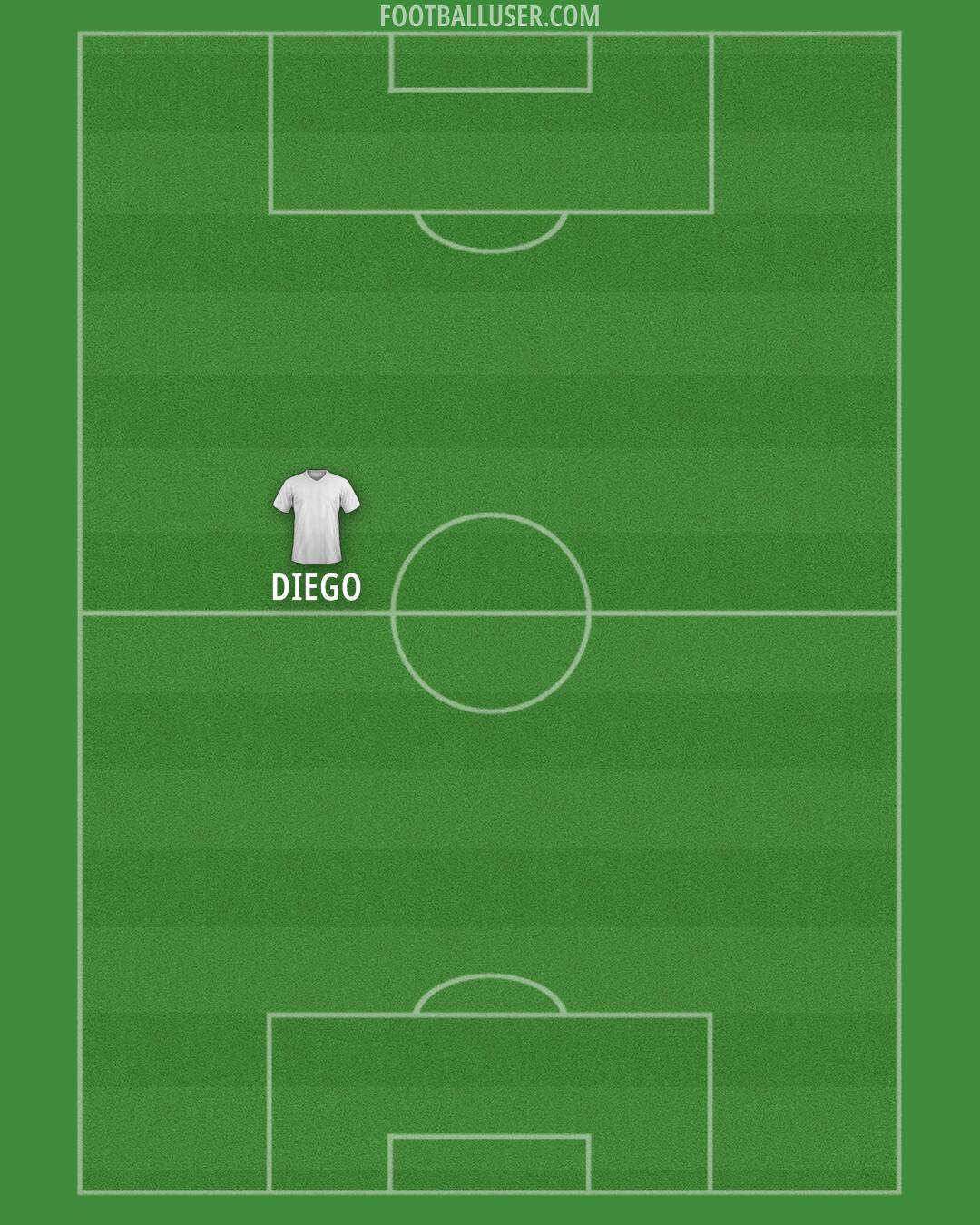Miami FC Formation 2025