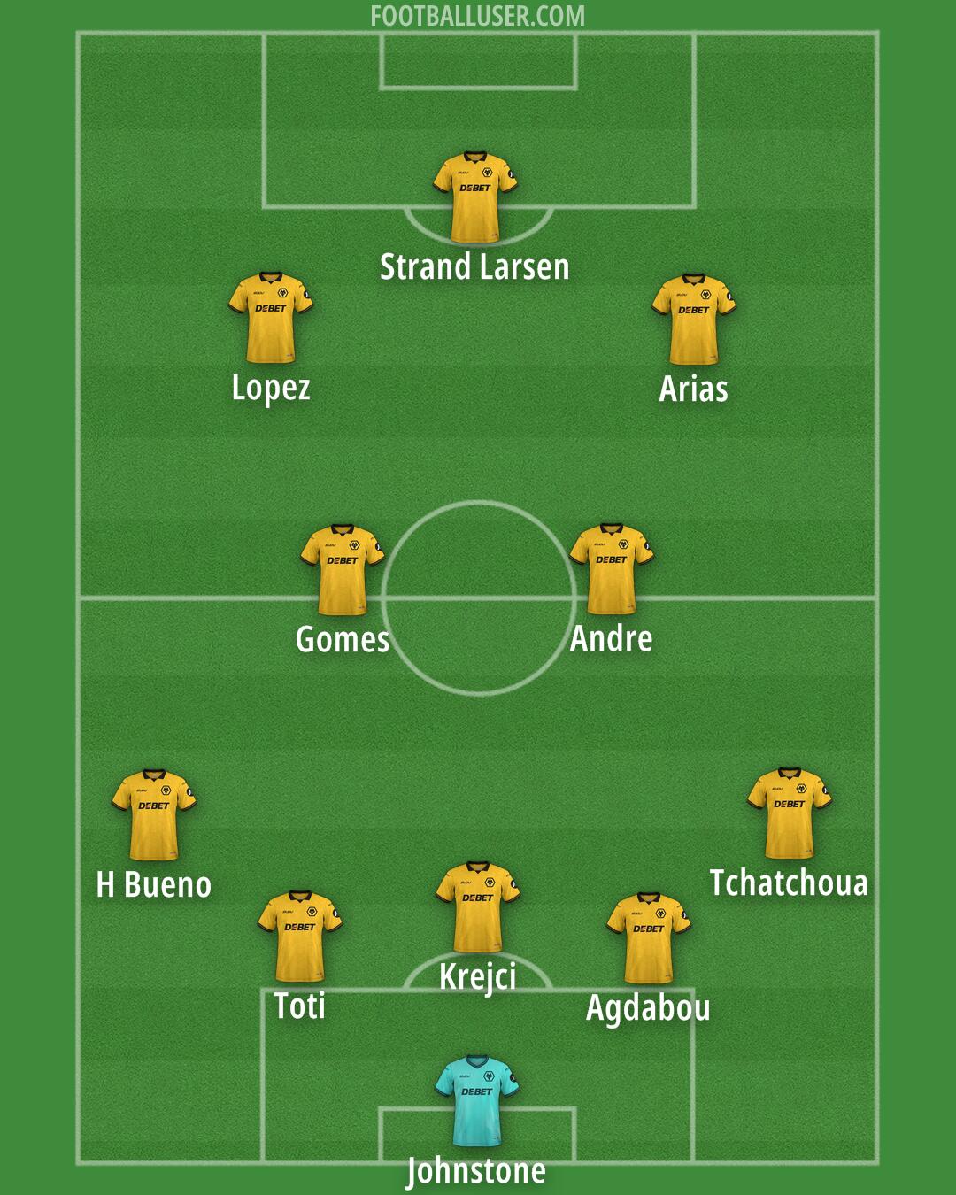 Wolves Formation 2025
