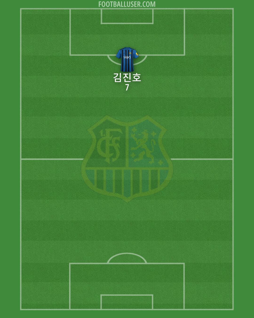 1. FC Saarbrücken Formation 2025