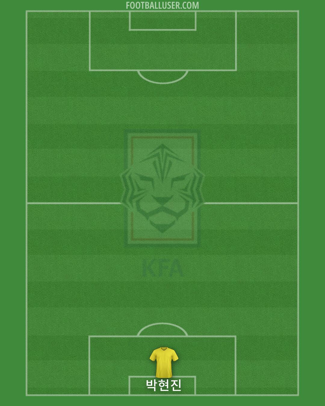 South Korea Formation 2025
