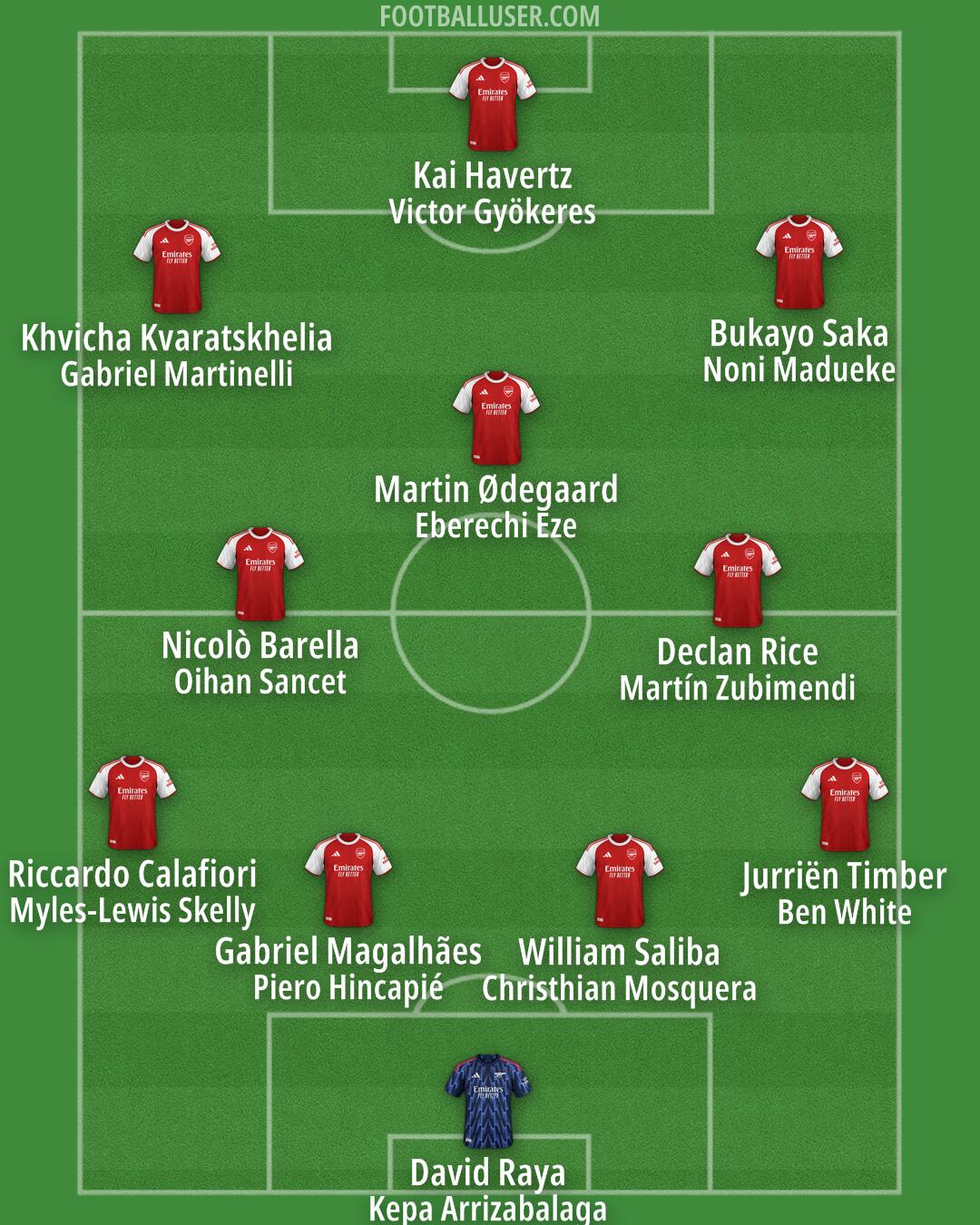 Arsenal Formation 2025
