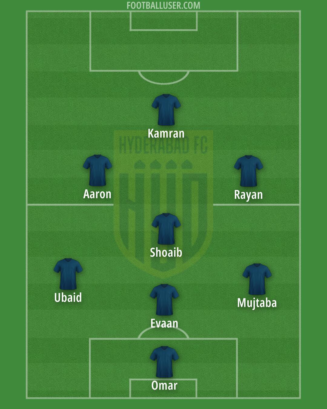 Hyderabad Formation 2025