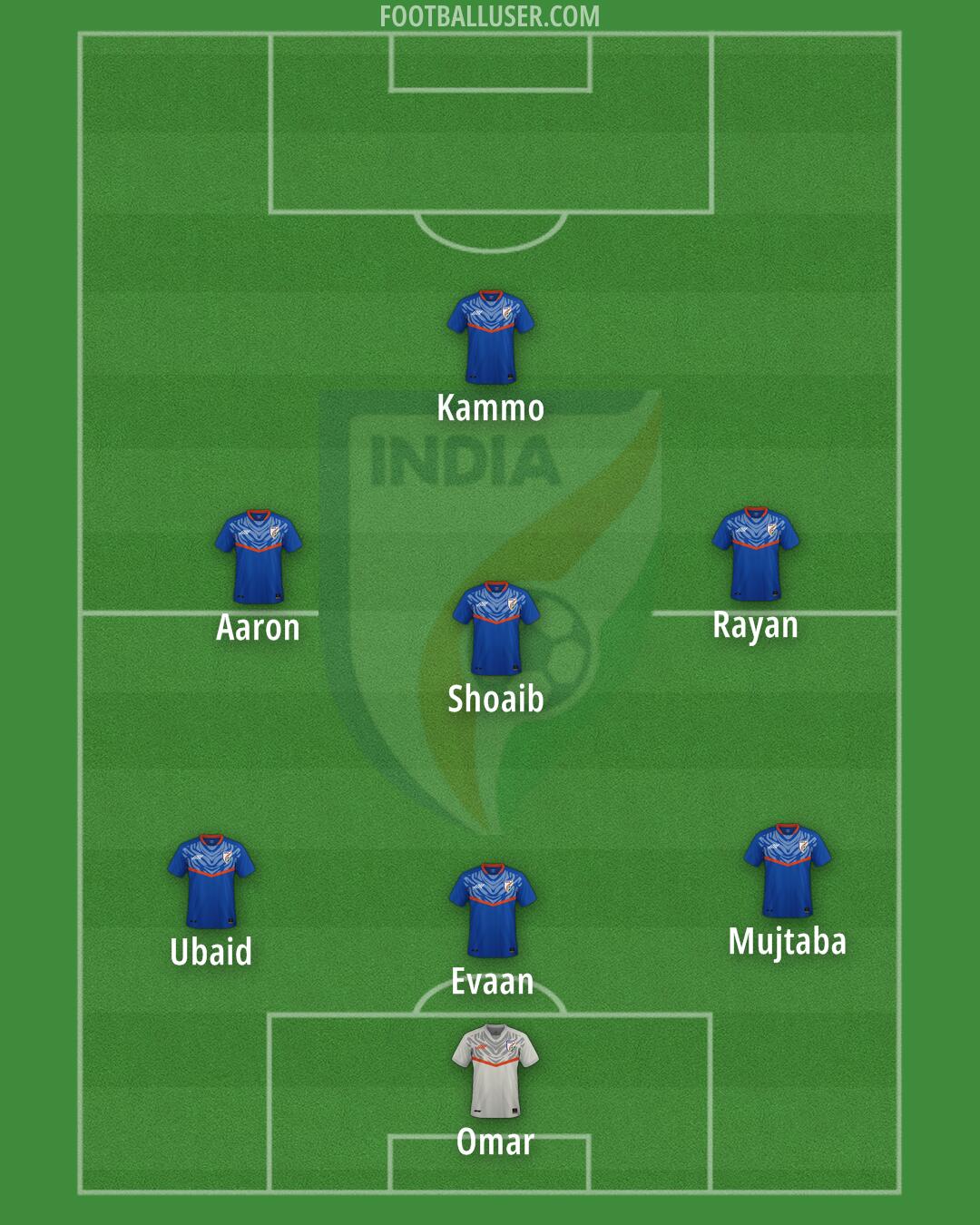 India Formation 2025