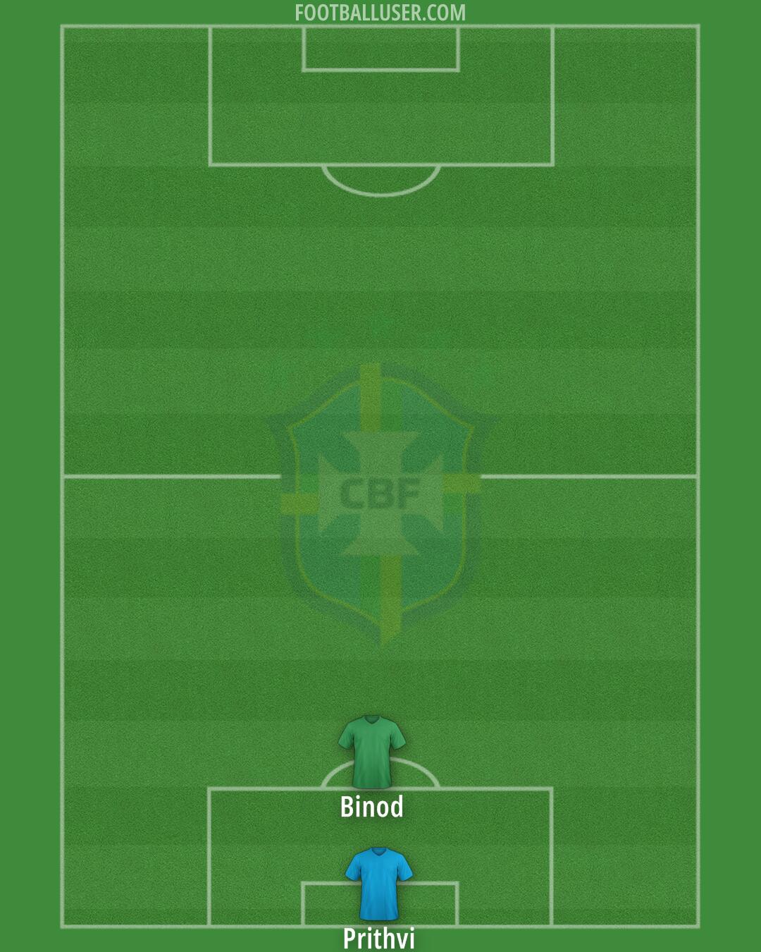 Brazil Formation 2025