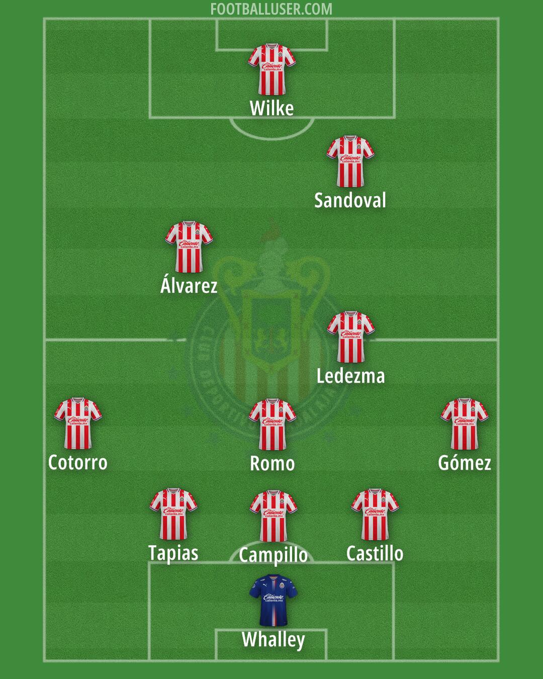 Chivas Formation 2025