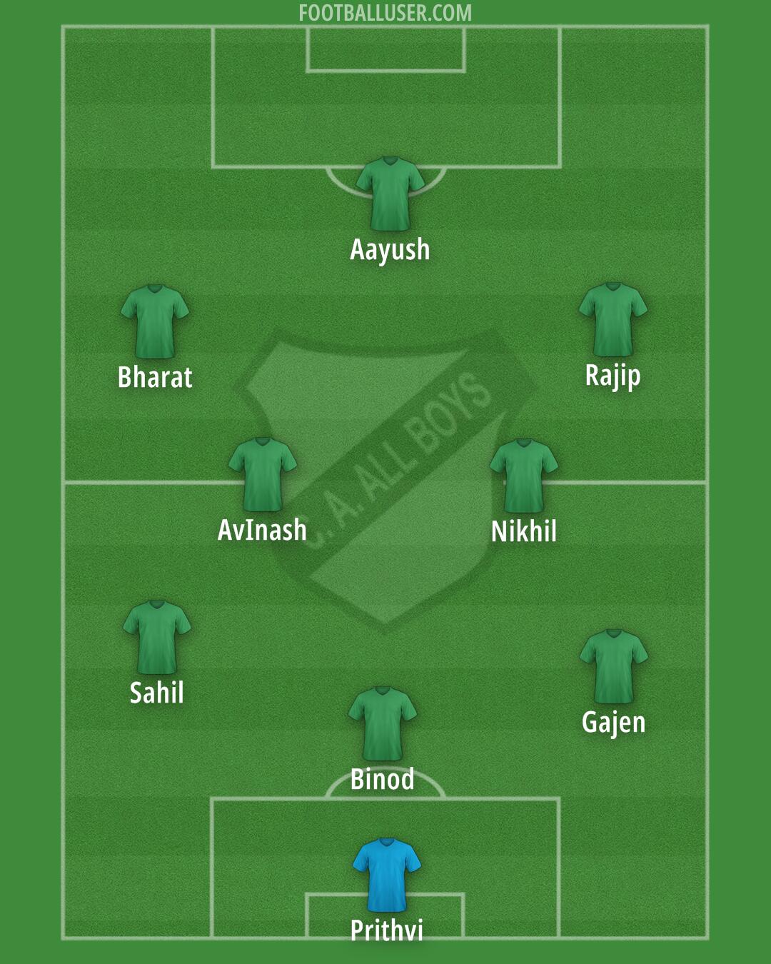 All Boys Formation 2025