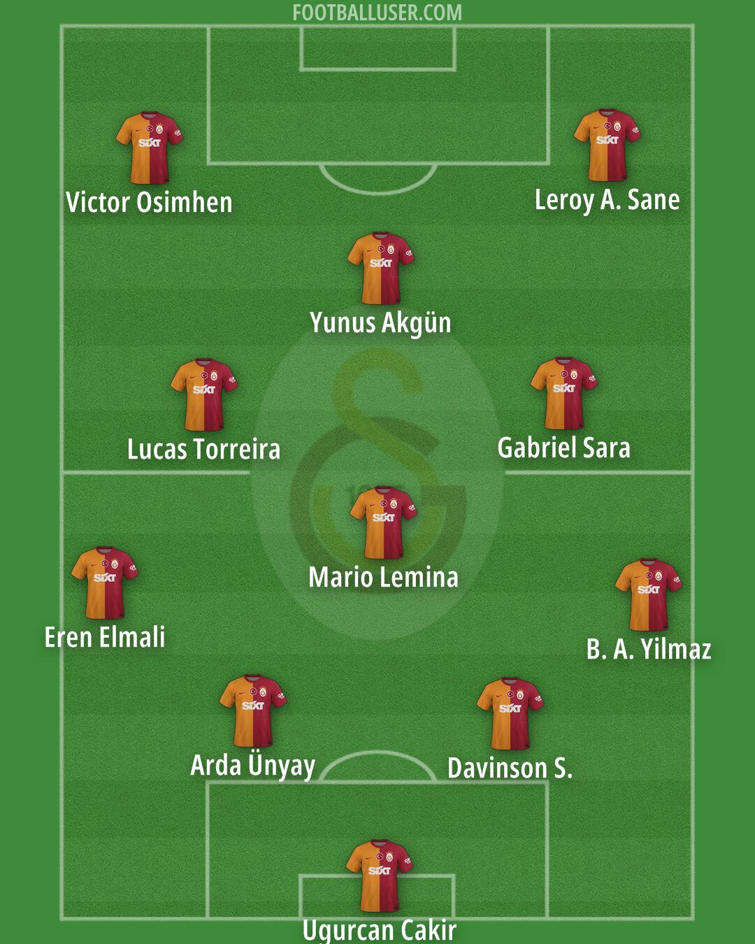 Galatasaray Formation 2025