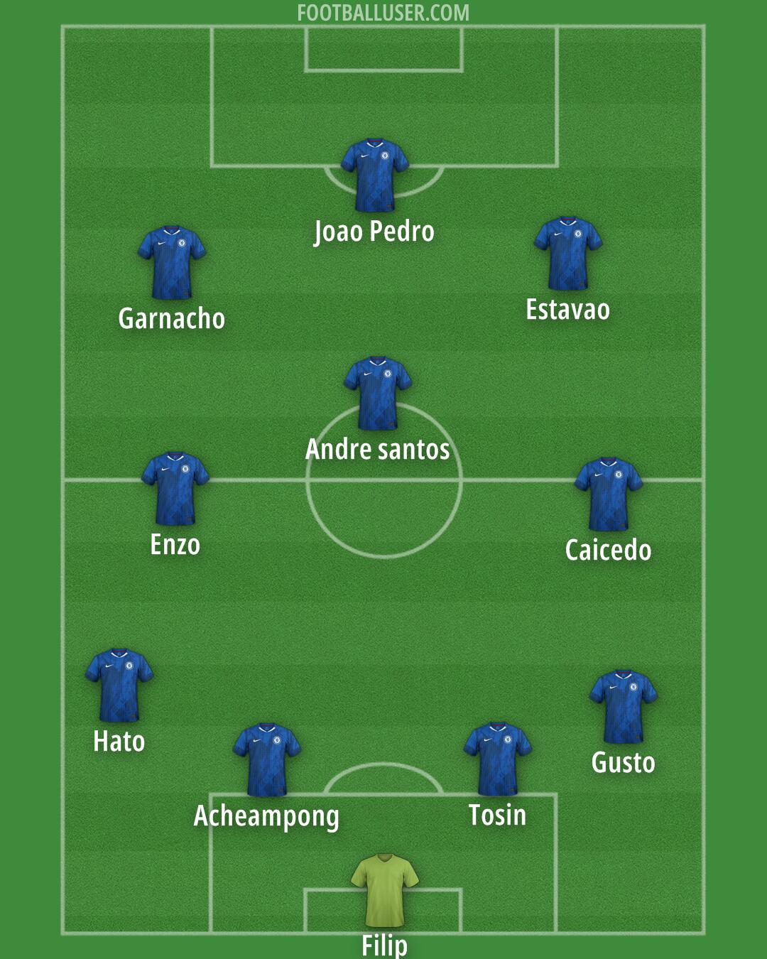 Chelsea Formation 2025