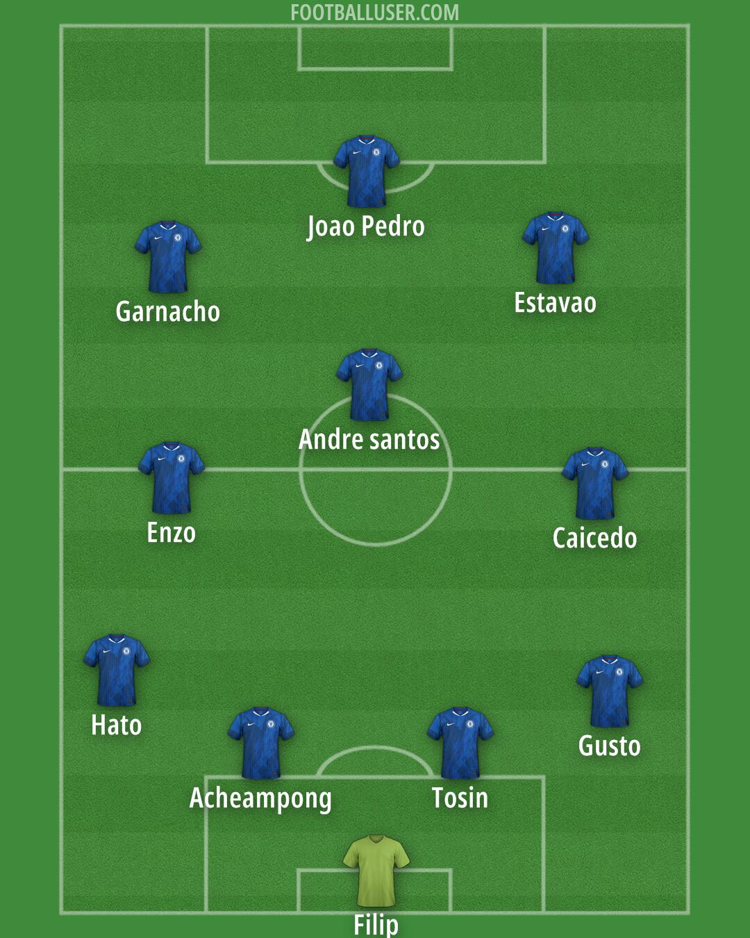Chelsea Formation 2025