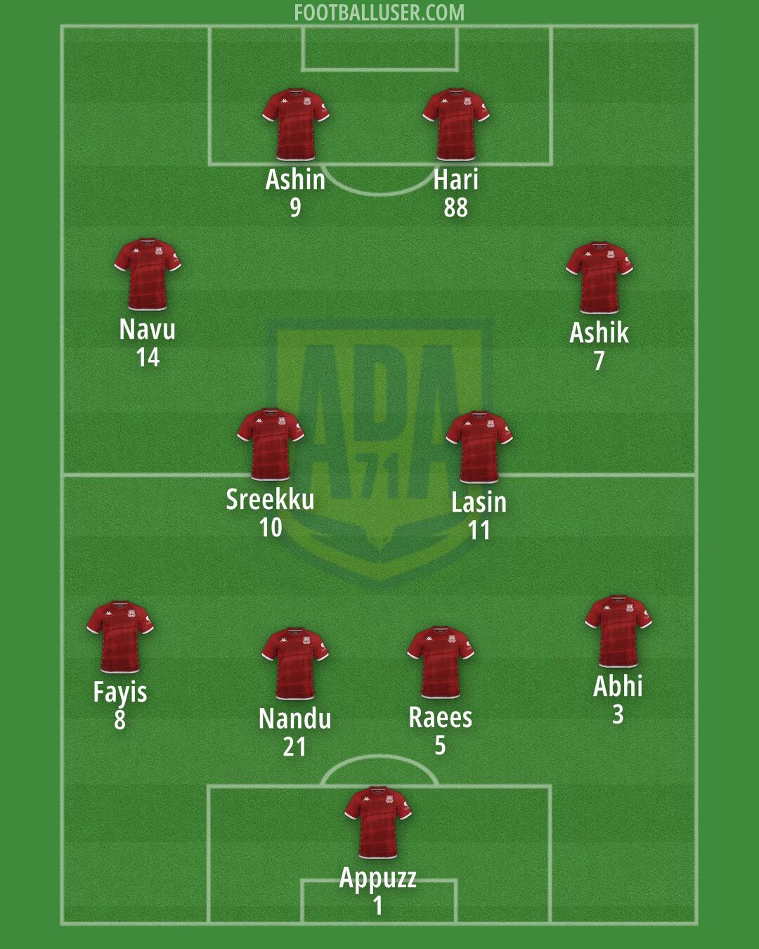 Alcorcón Formation 2025