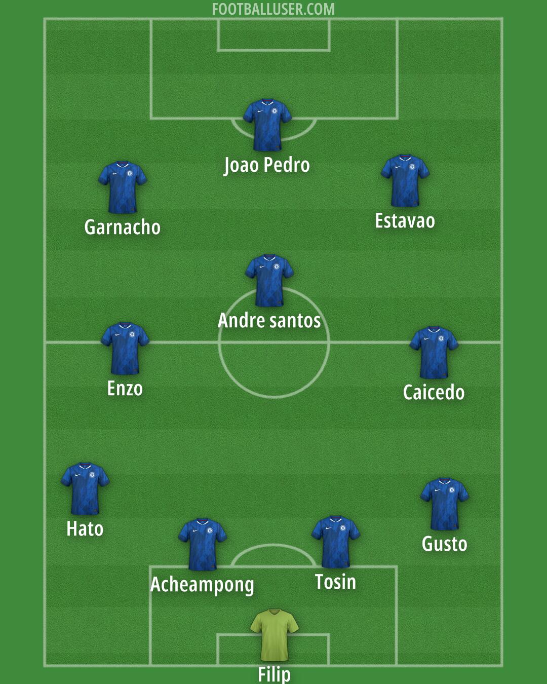 Chelsea Formation 2025