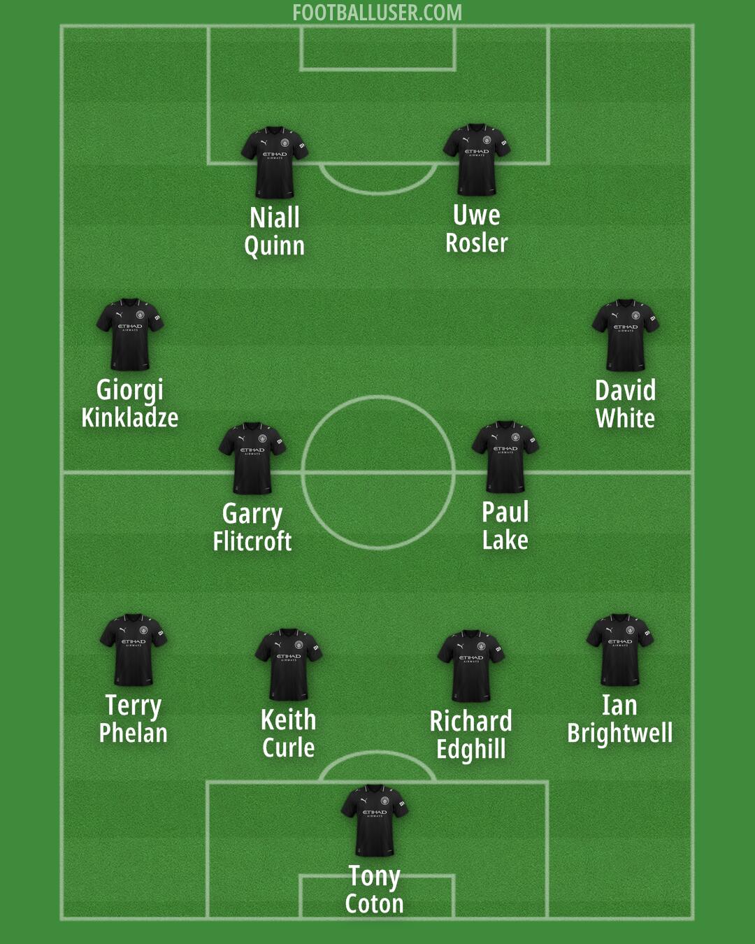 Man City Formation 2025