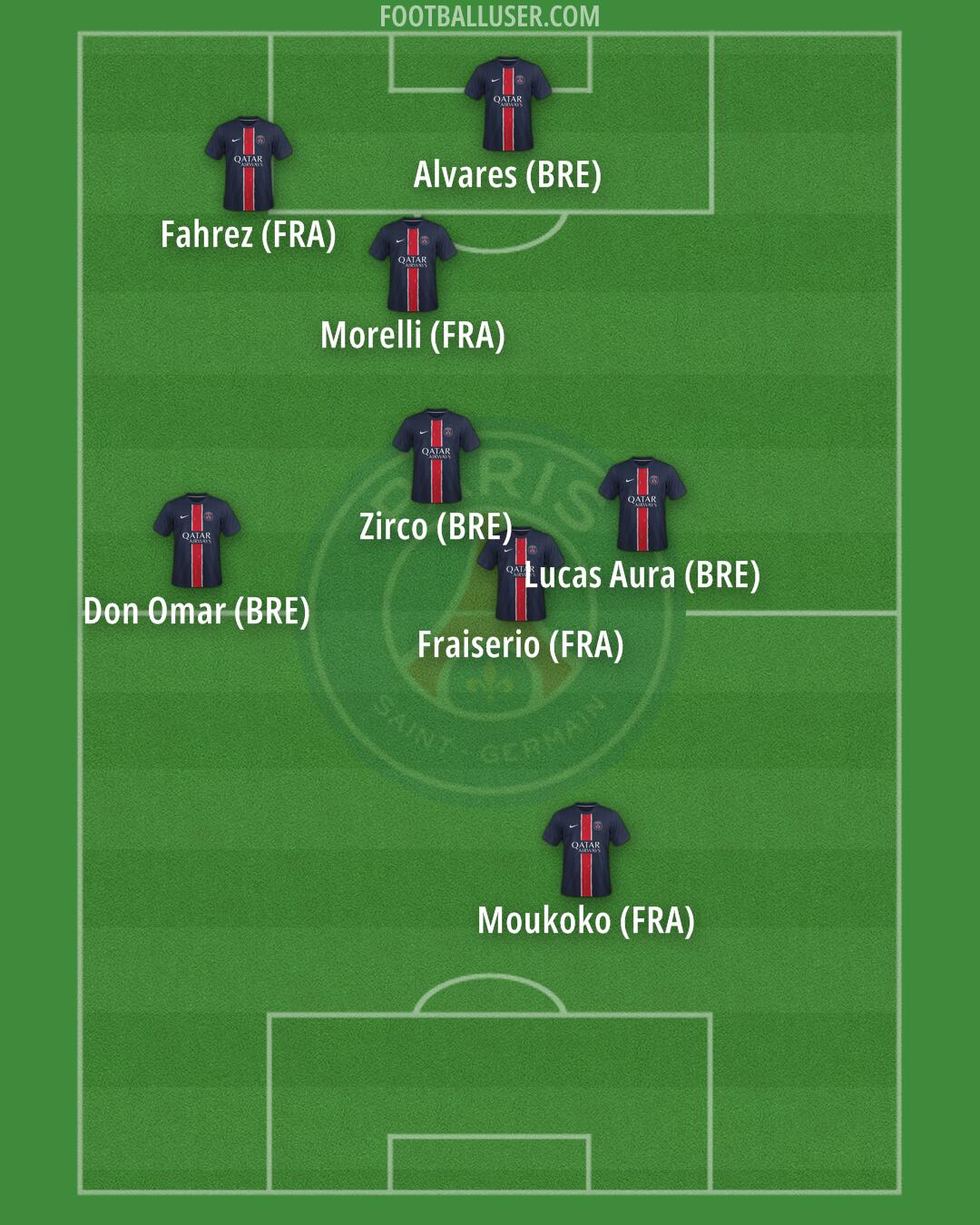 PSG Formation 2025