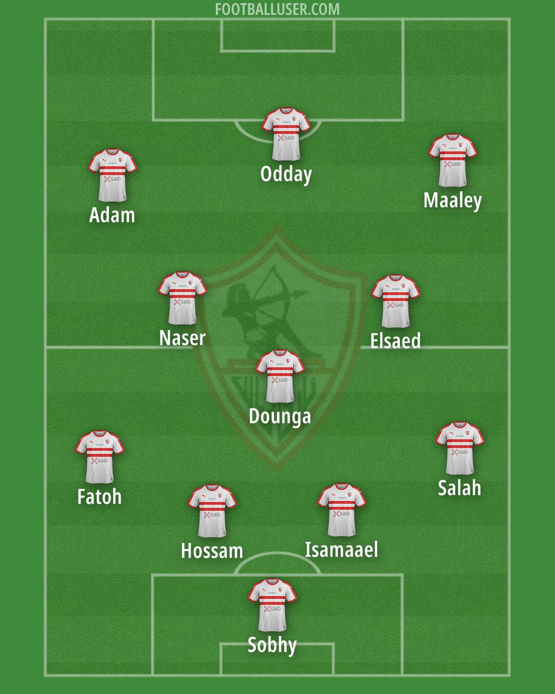 Zamalek Formation 2025