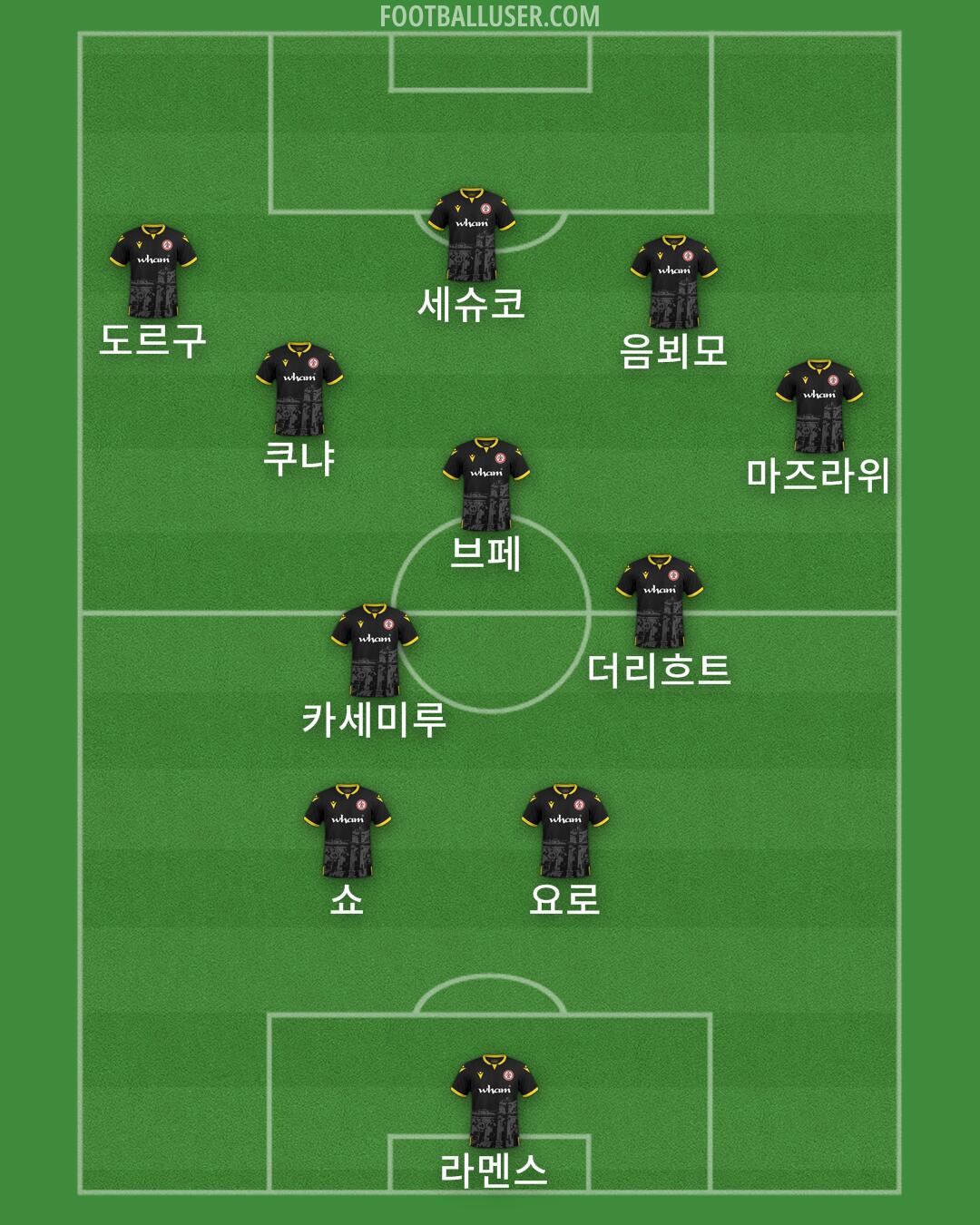 Accrington Formation 2025