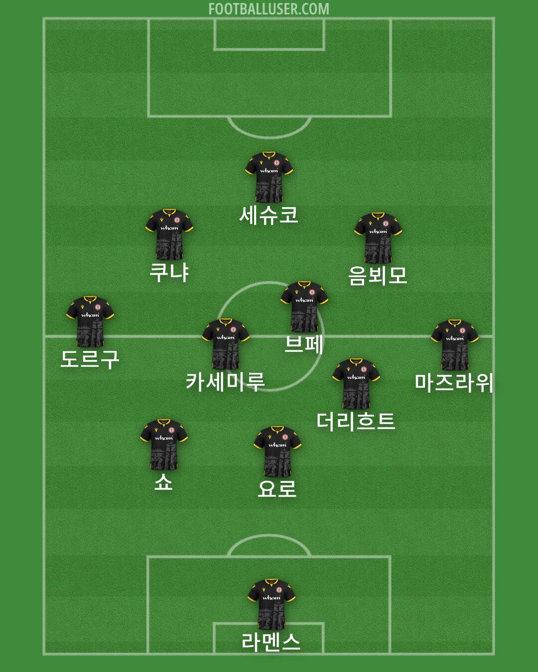 Accrington Formation 2025