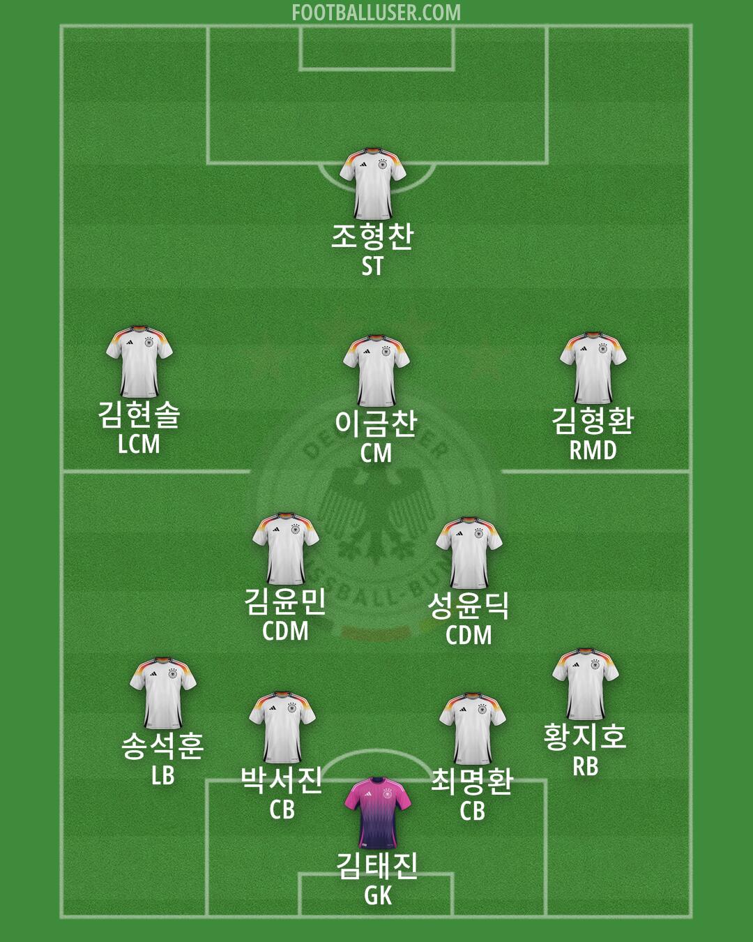 Germany Formation 2025