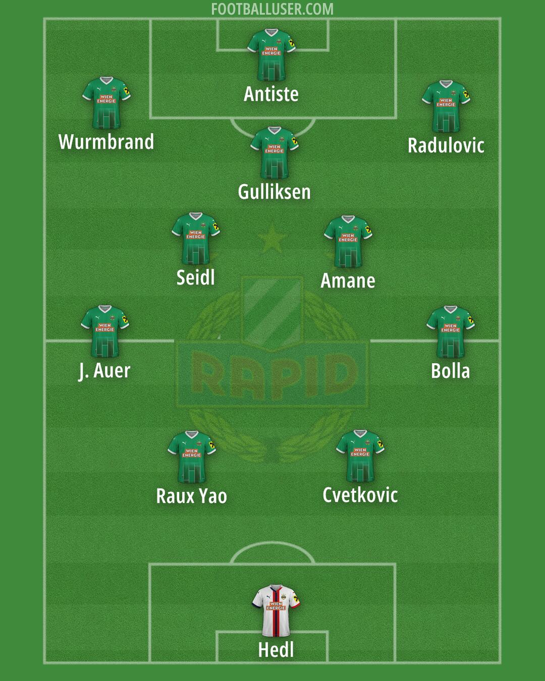 SK Rapid Formation 2025