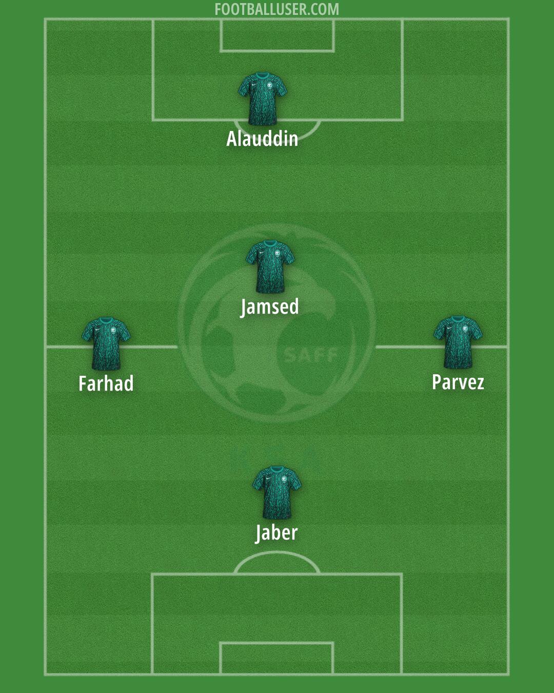 Saudi Arabia Formation 2025