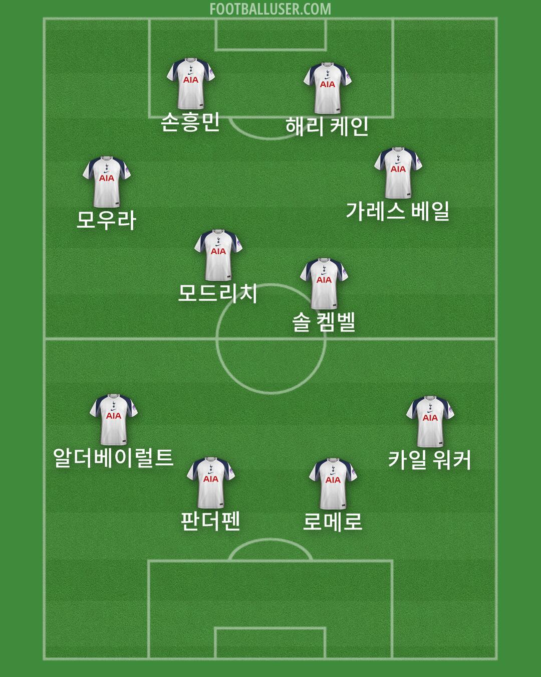 Tottenham Formation 2025