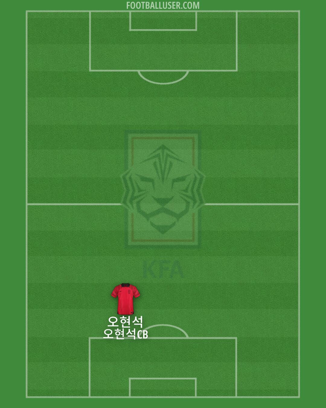 South Korea Formation 2025