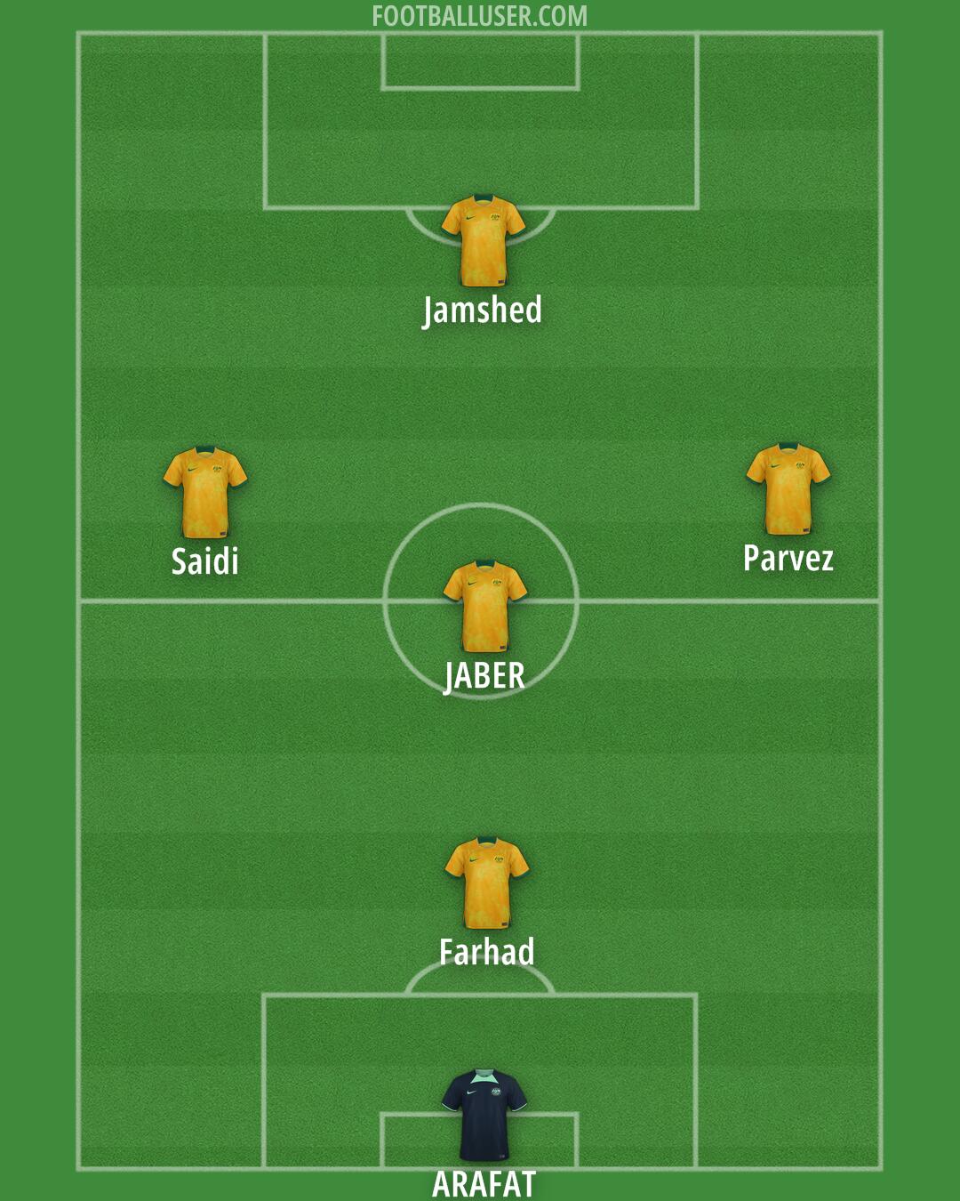 Australia Formation 2025