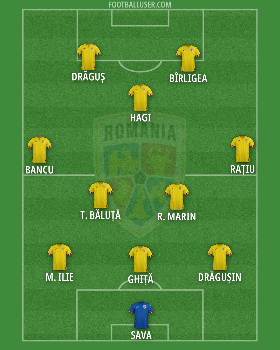 Romania Formation 2025