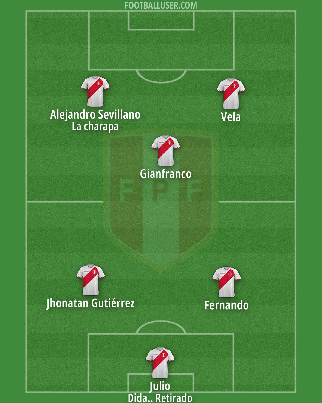 Peru Formation 2025