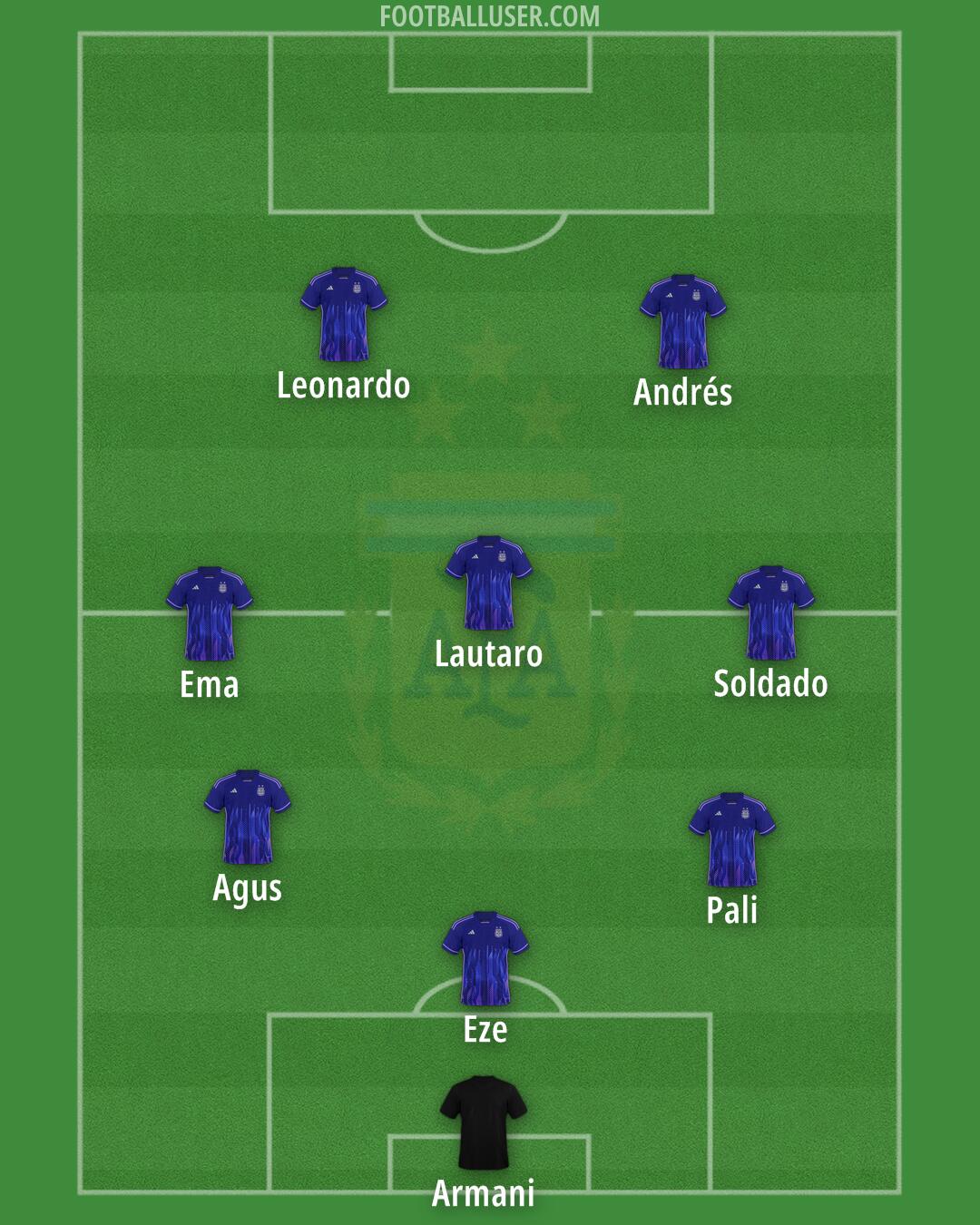 Argentina Formation 2025
