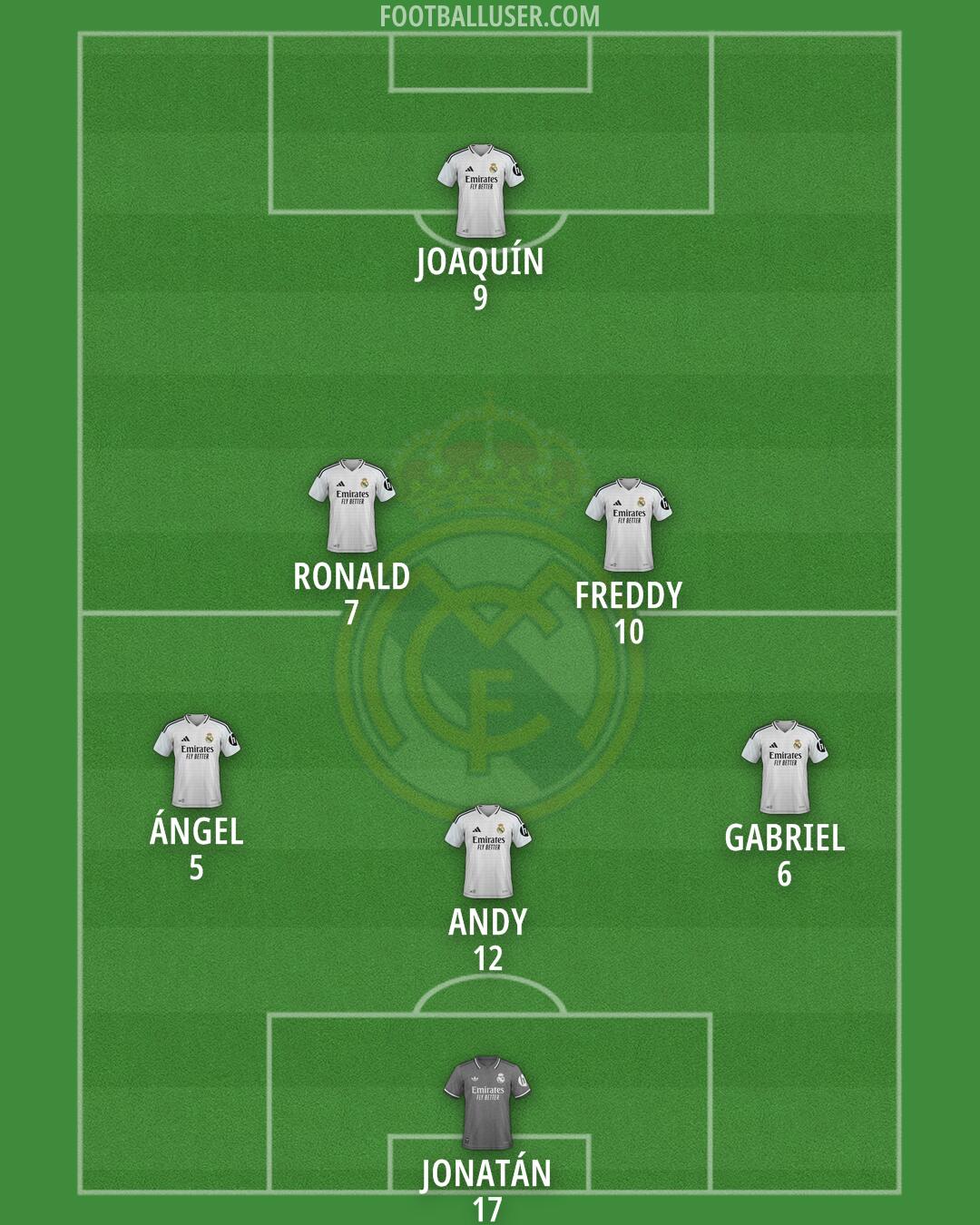 Real Madrid Formation 2025