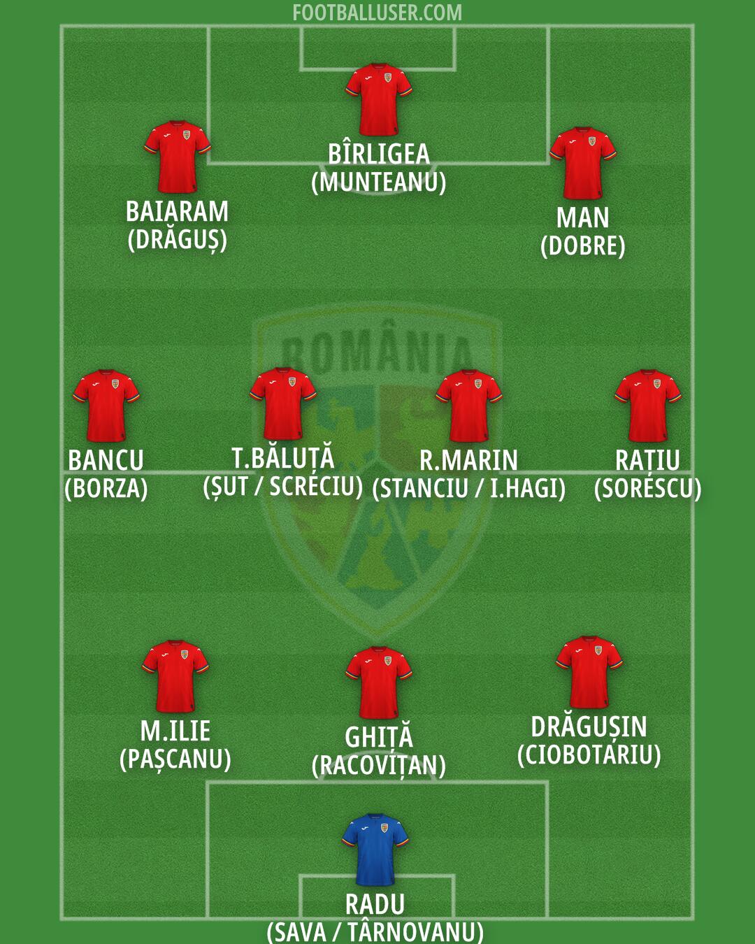 Romania Formation 2025