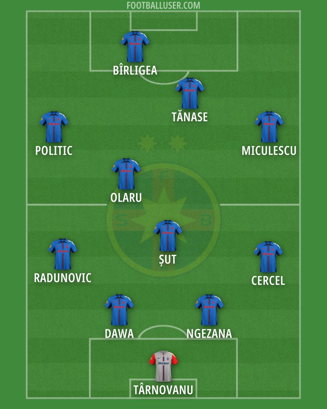FCSB Formation 2025