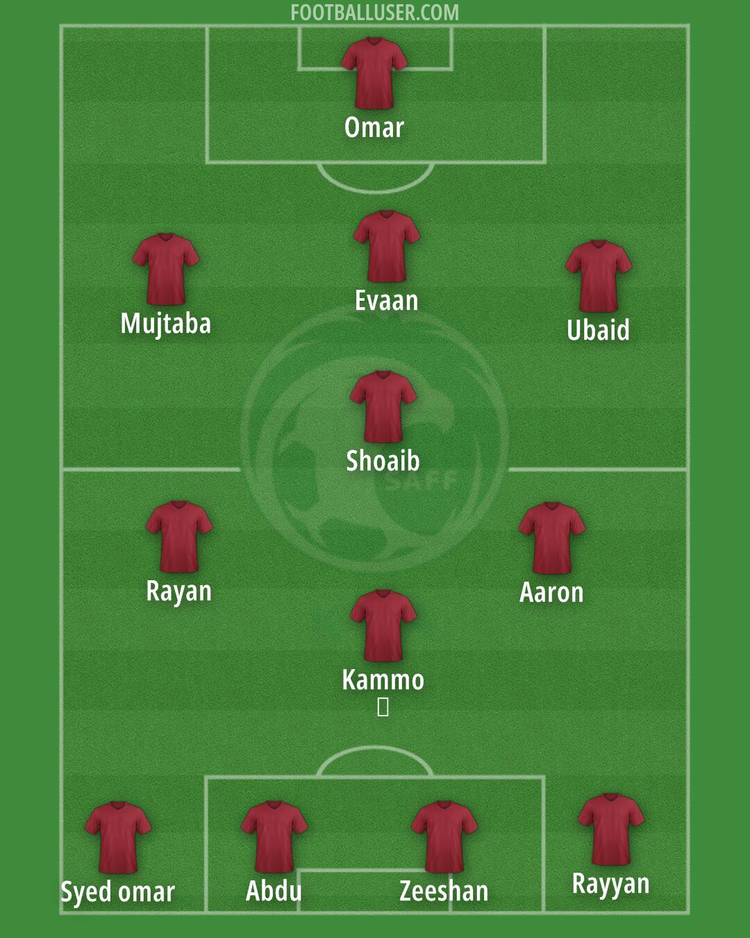 Saudi Arabia Formation 2025