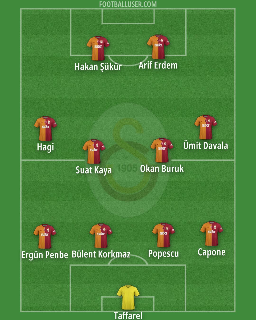 Galatasaray Formation 2025