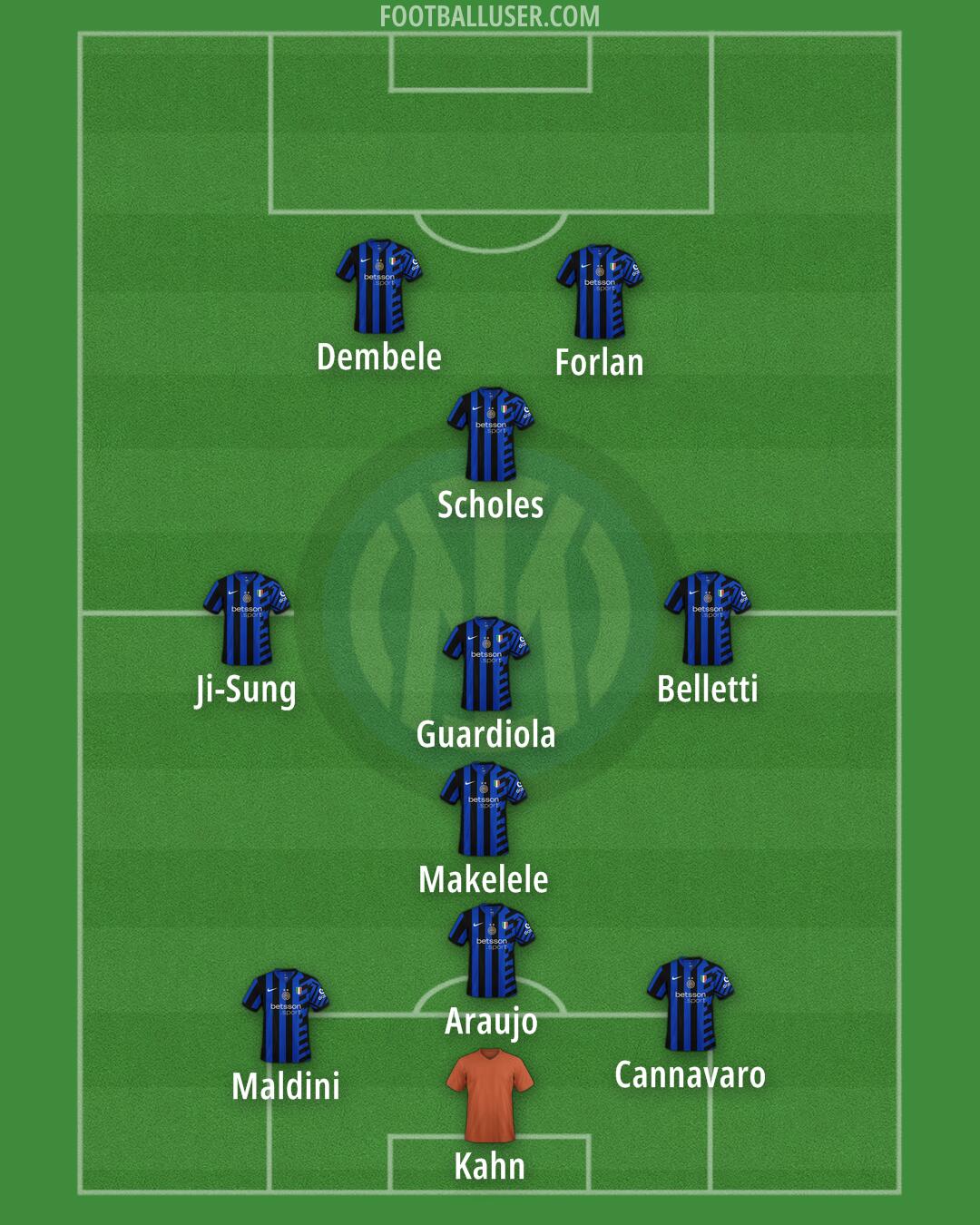 Inter Formation 2025