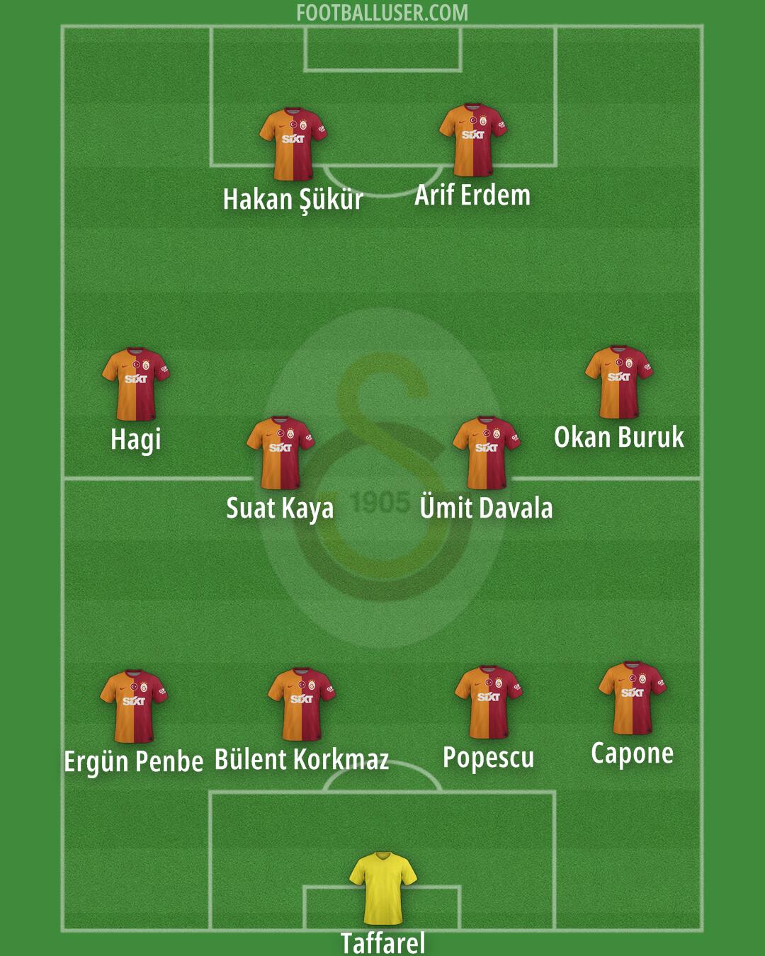 Galatasaray Formation 2025